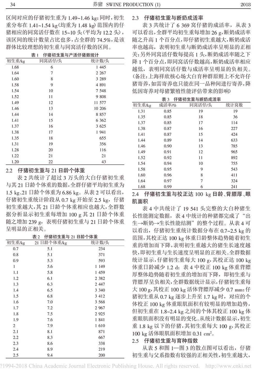 大白仔猪初生重对生产性能的影响-2.jpg