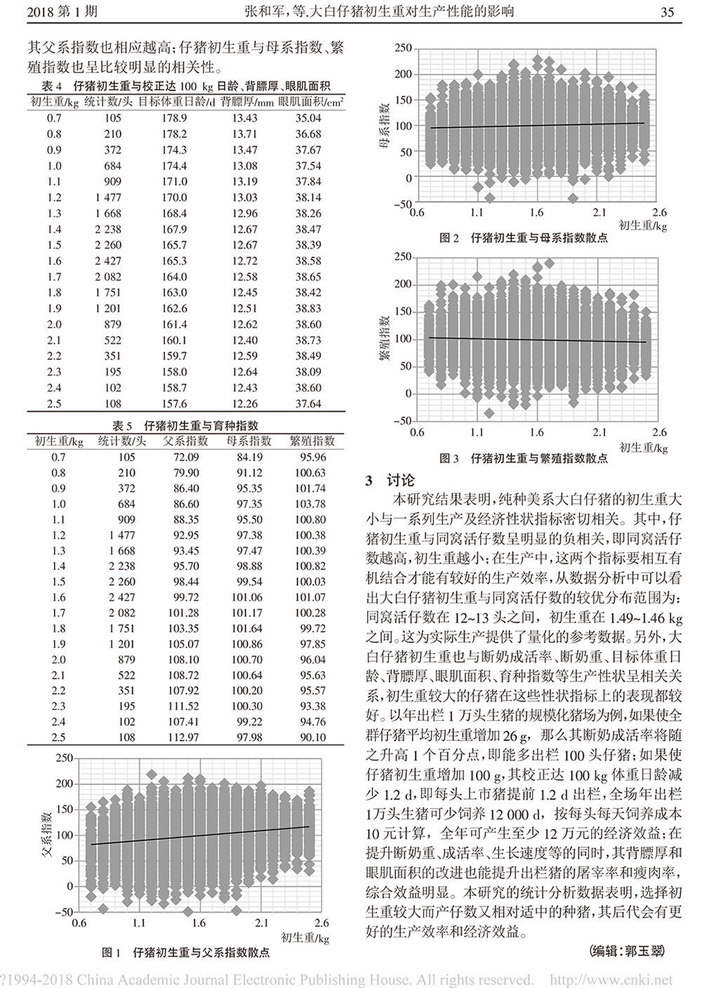 大白仔猪初生重对生产性能的影响-3.jpg