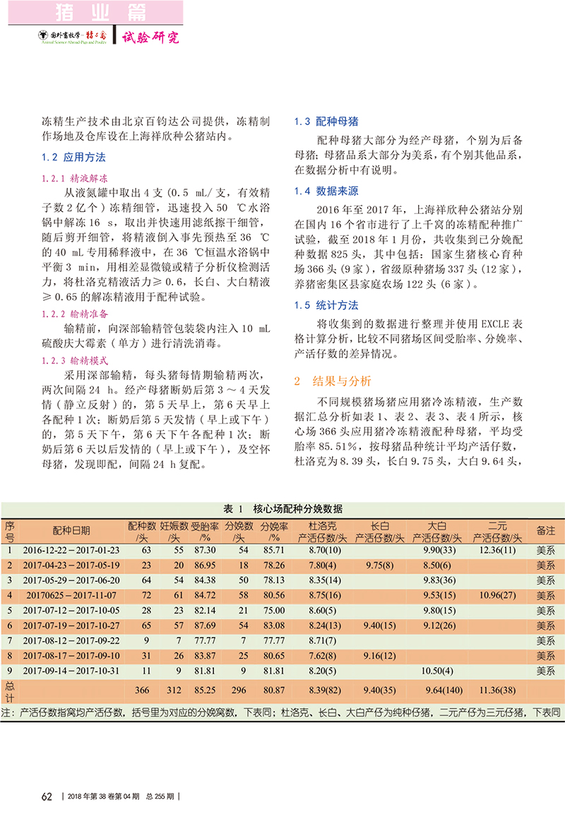 上海祥欣种公猪站猪冷冻精液推广试验_瞿文学-2.jpg