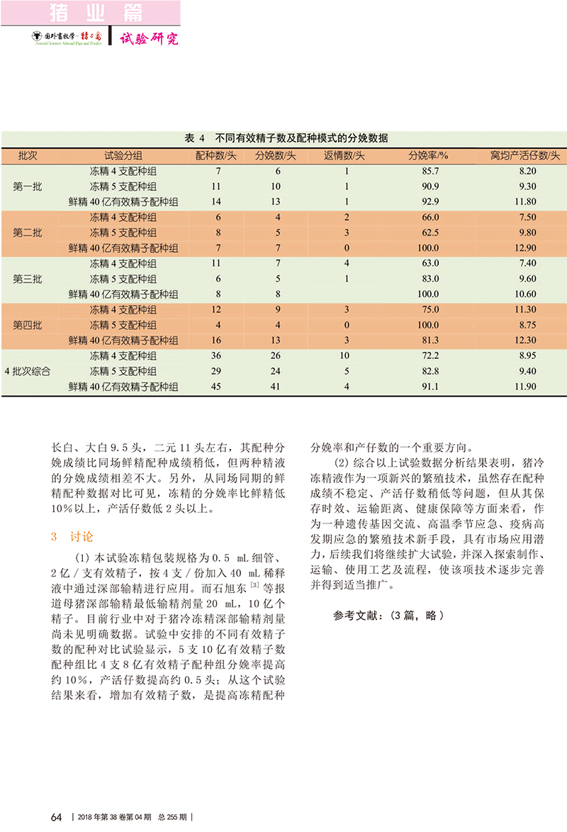 上海祥欣种公猪站猪冷冻精液推广试验_瞿文学-4.jpg