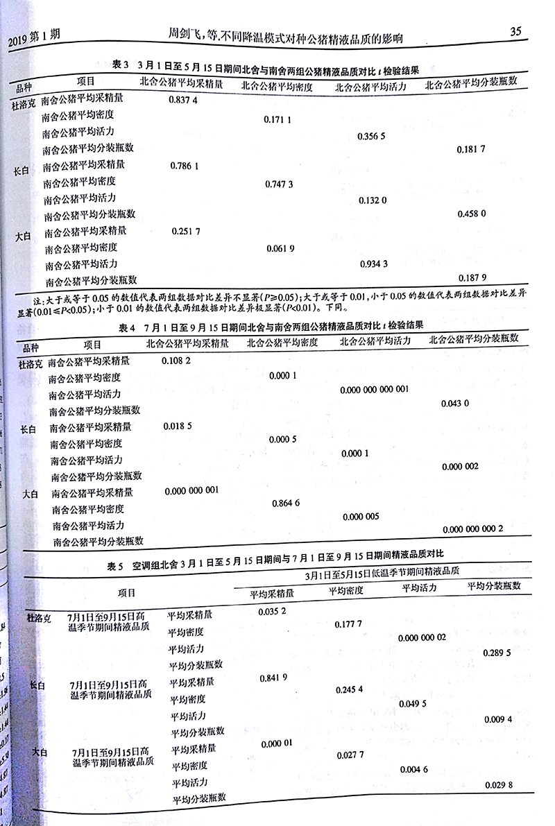 不同降温模式对种公猪精液品质的影响-4.jpg