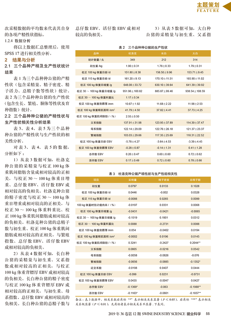 种公猪产精性状分析（猪业科学）十二期-2.jpg