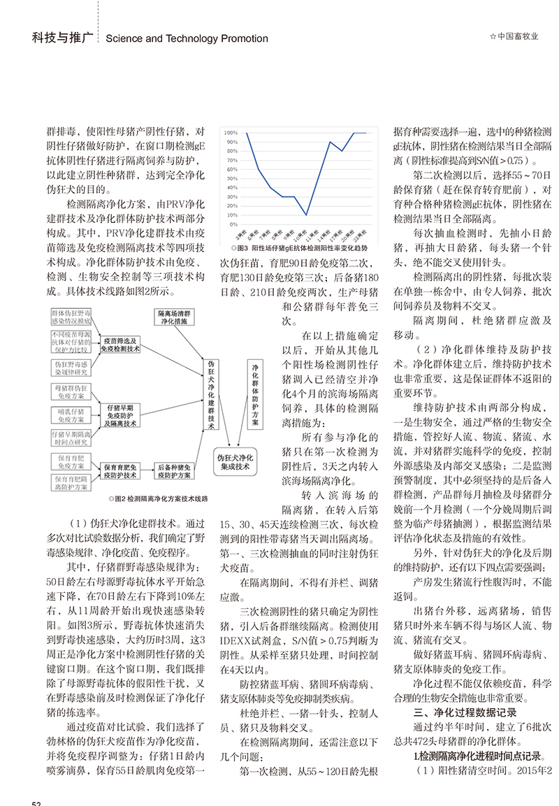 一例猪场伪狂犬净化案例介绍的副本-2.jpg