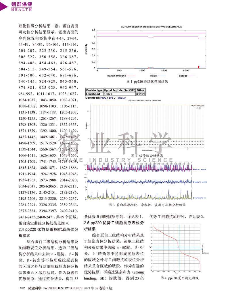 非洲猪瘟病毒的生物信息学分析-3.jpg