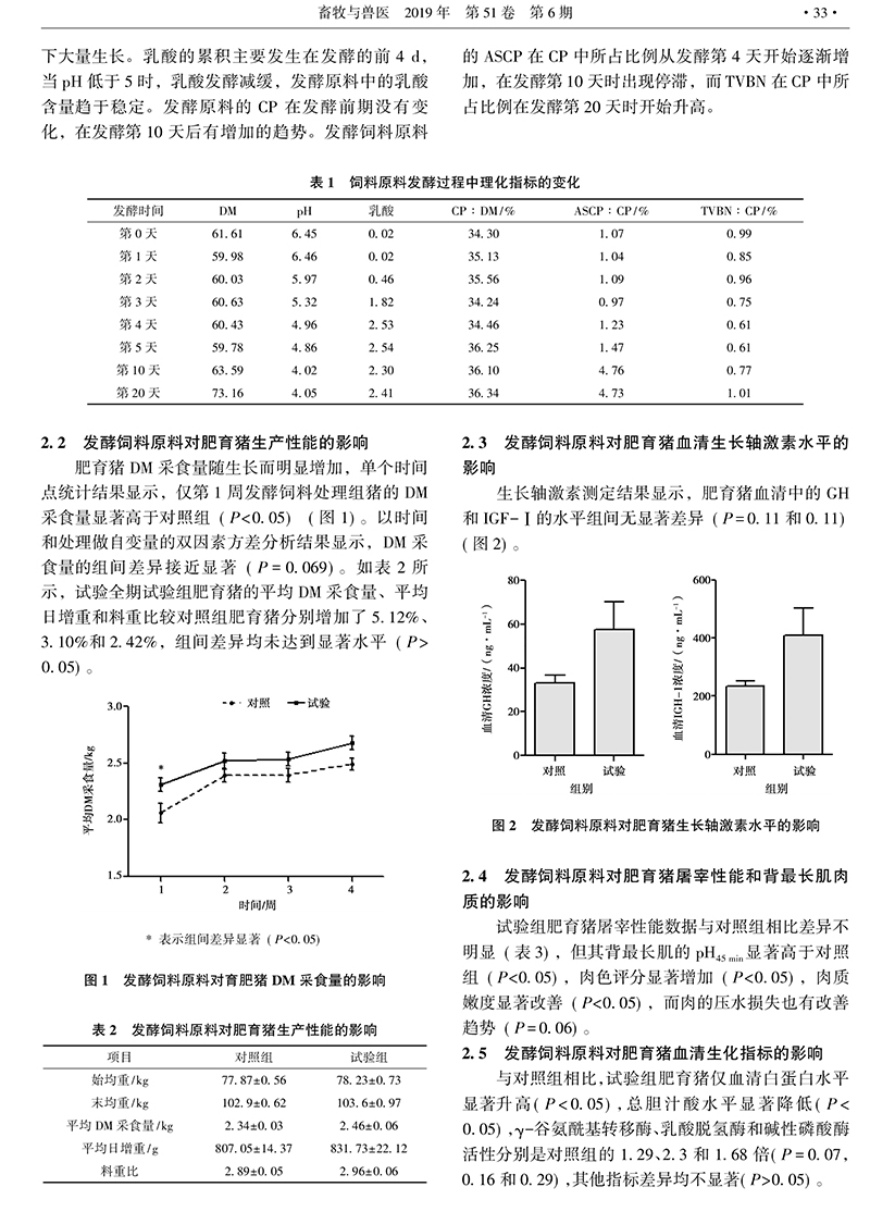 微生物发酵饲料-3.jpg