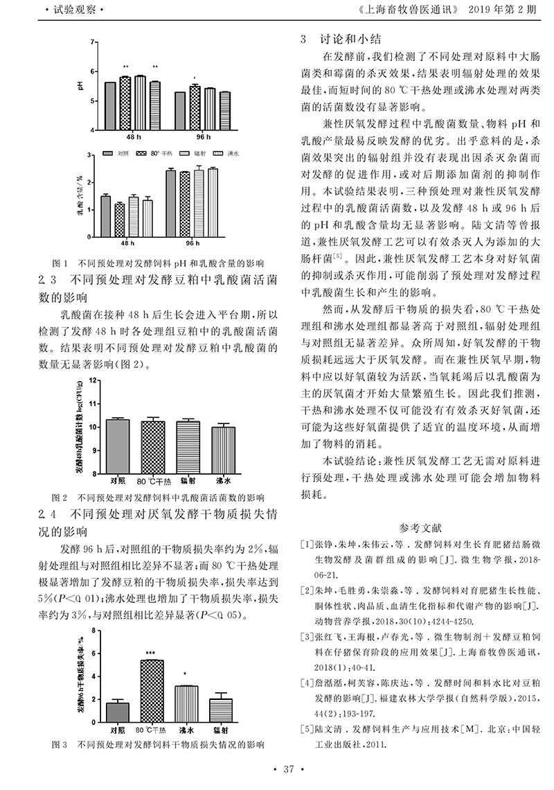 不同预处理对豆粕-2.jpg