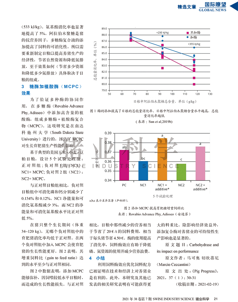 组合使用糖酶对育肥猪生长性能的影响-2.jpg