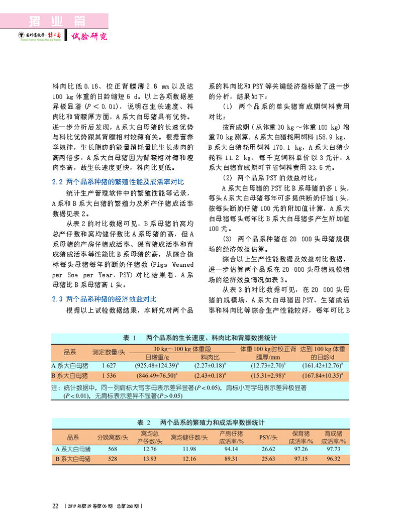 两个不同品系大白猪的生产性能对比_Page2.jpg