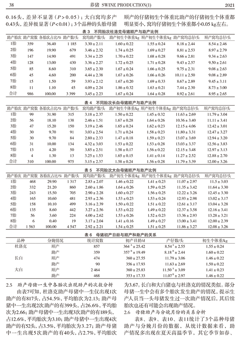 母猪助产因素分析_张和军-3.jpg